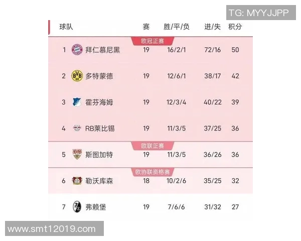 霍芬海姆主场迎战纽伦堡力争三分争夺积分榜优势
