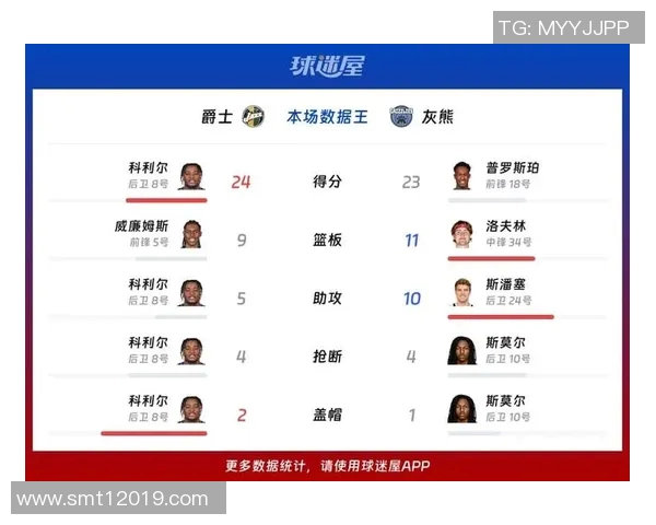 灰熊与爵士对决分析：战术布局与球员表现的深度解析